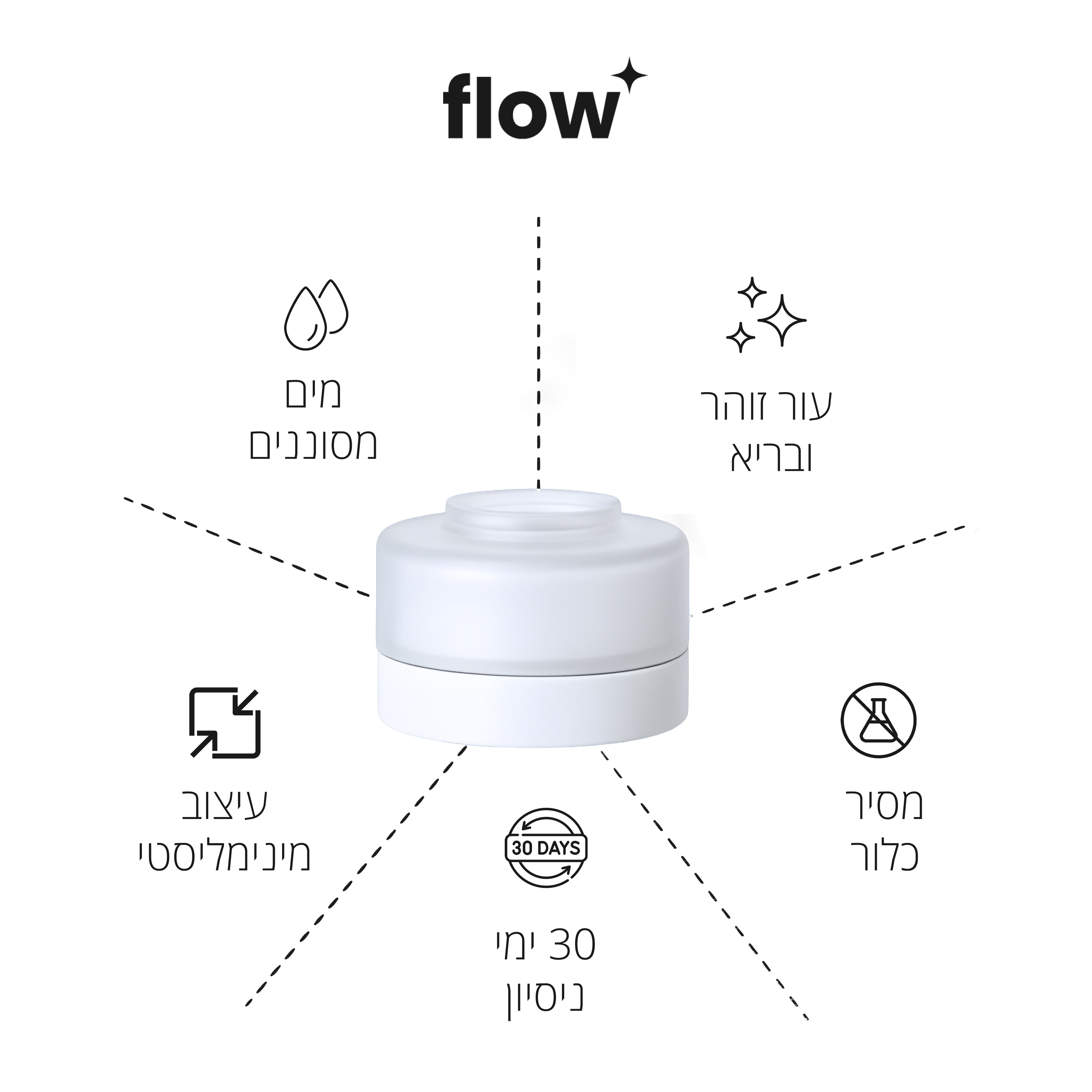 הפילטר של flow